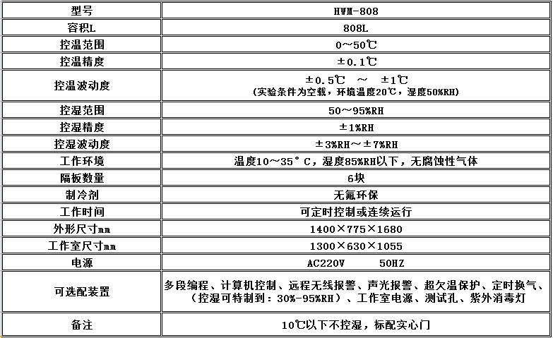 寧波江南儀器廠_人工氣候培養(yǎng)箱,光照培養(yǎng)箱,植物生長(zhǎng)培養(yǎng)類箱體