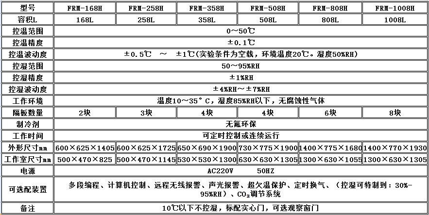 寧波江南儀器廠_人工氣候培養(yǎng)箱,光照培養(yǎng)箱,植物生長培養(yǎng)類箱體