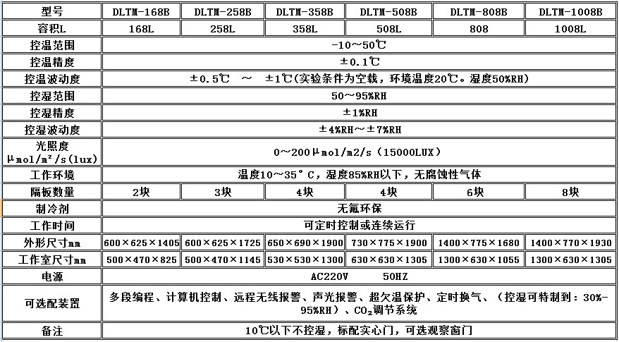 寧波江南儀器廠_人工氣候培養(yǎng)箱,光照培養(yǎng)箱,植物生長(zhǎng)培養(yǎng)類箱體