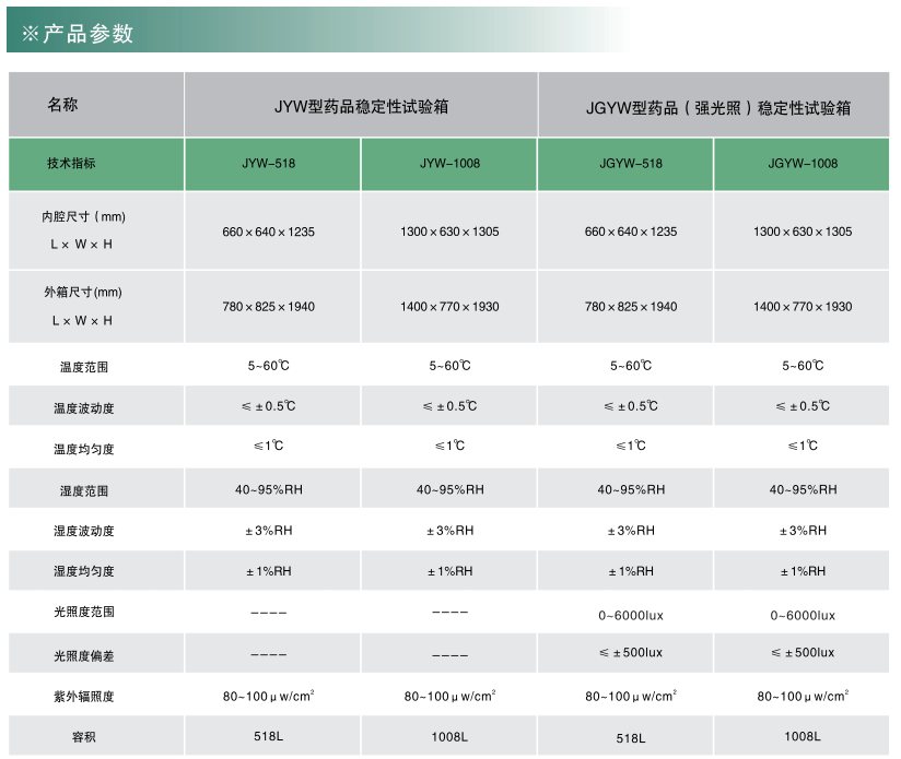 寧波江南儀器廠_人工氣候培養(yǎng)箱,光照培養(yǎng)箱,植物生長培養(yǎng)類箱體