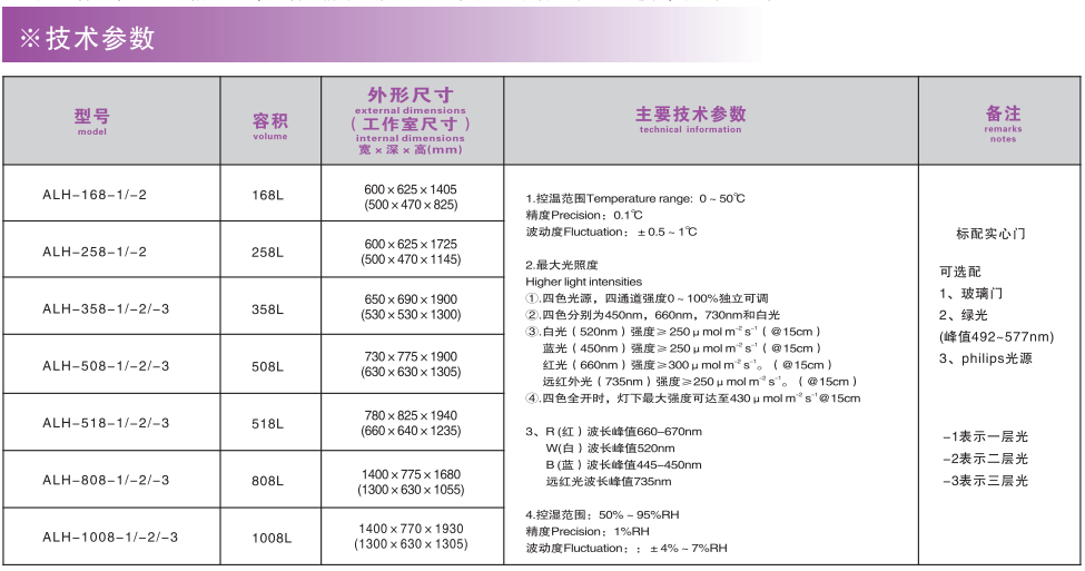 寧波江南儀器廠_人工氣候培養(yǎng)箱,光照培養(yǎng)箱,植物生長(zhǎng)培養(yǎng)類箱體