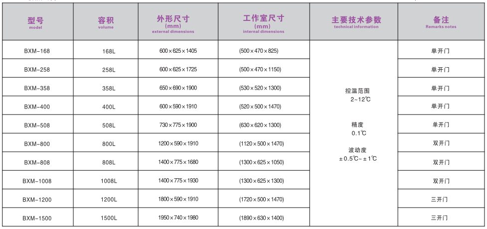 寧波江南儀器廠_人工氣候培養(yǎng)箱,光照培養(yǎng)箱,植物生長(zhǎng)培養(yǎng)類箱體