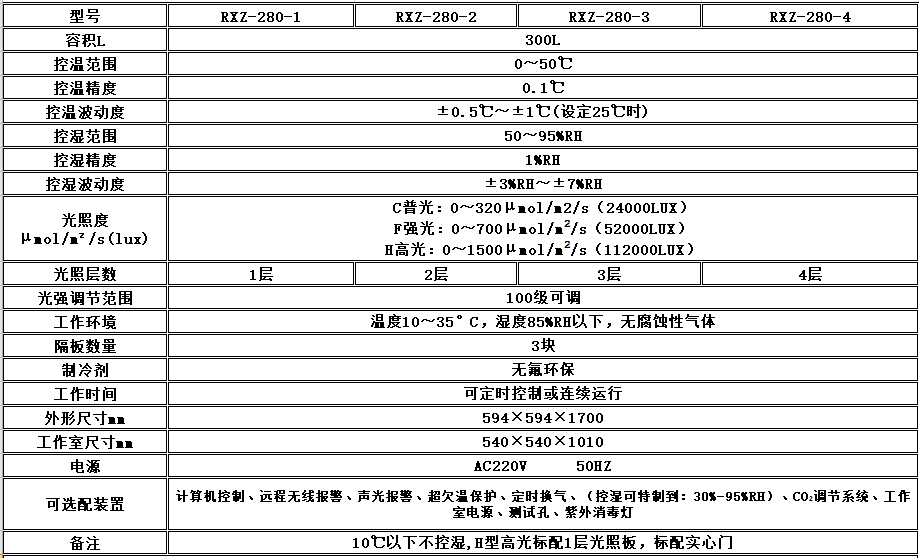 寧波江南儀器廠_人工氣候培養(yǎng)箱,光照培養(yǎng)箱,植物生長(zhǎng)培養(yǎng)類箱體