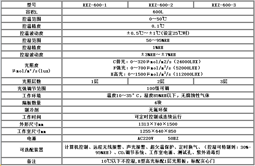 寧波江南儀器廠_人工氣候培養(yǎng)箱,光照培養(yǎng)箱,植物生長培養(yǎng)類箱體