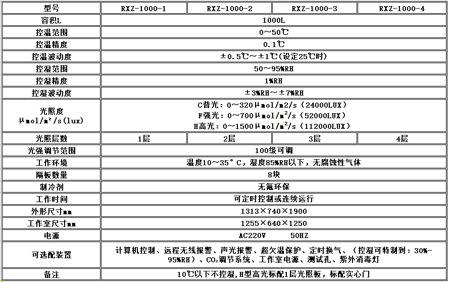 寧波江南儀器廠_人工氣候培養(yǎng)箱,光照培養(yǎng)箱,植物生長(zhǎng)培養(yǎng)類箱體