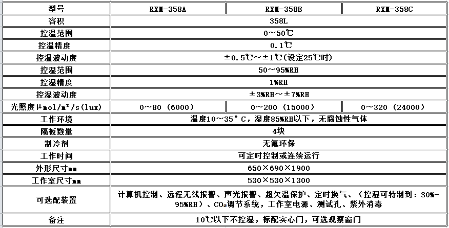 寧波江南儀器廠_人工氣候培養(yǎng)箱,光照培養(yǎng)箱,植物生長培養(yǎng)類箱體