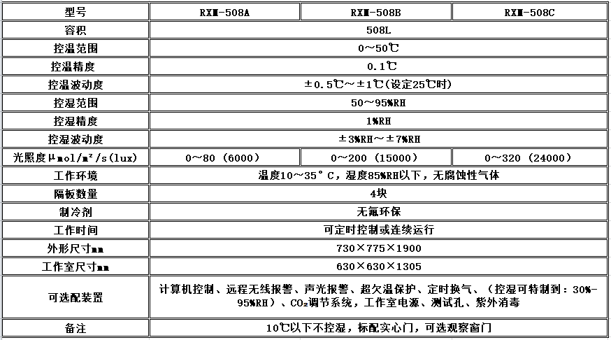 寧波江南儀器廠(chǎng)_人工氣候培養(yǎng)箱,光照培養(yǎng)箱,植物生長(zhǎng)培養(yǎng)類(lèi)箱體