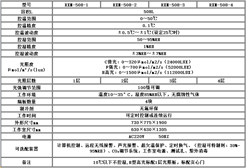 寧波江南儀器廠(chǎng)_人工氣候培養(yǎng)箱,光照培養(yǎng)箱,植物生長(zhǎng)培養(yǎng)類(lèi)箱體