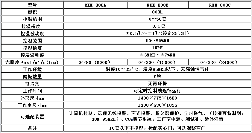 寧波江南儀器廠_人工氣候培養(yǎng)箱,光照培養(yǎng)箱,植物生長(zhǎng)培養(yǎng)類(lèi)箱體