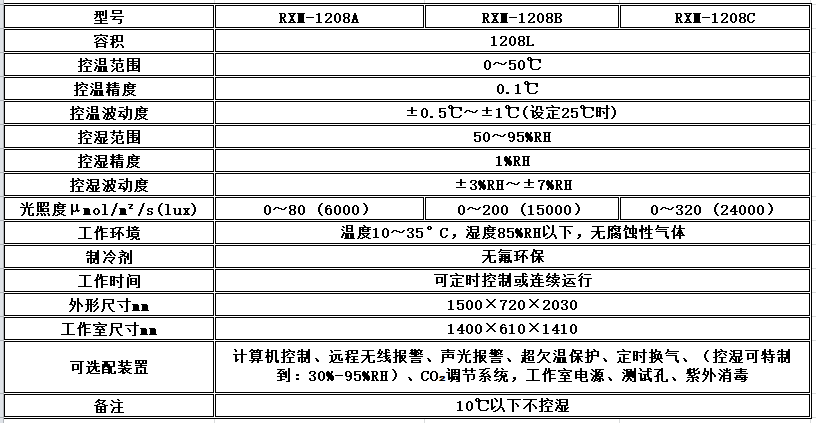 寧波江南儀器廠_人工氣候培養(yǎng)箱,光照培養(yǎng)箱,植物生長培養(yǎng)類箱體