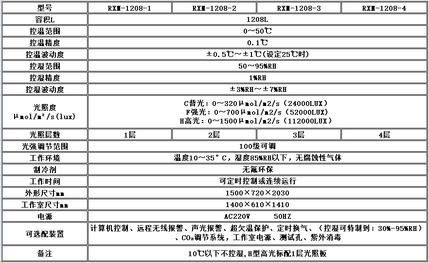 寧波江南儀器廠_人工氣候培養(yǎng)箱,光照培養(yǎng)箱,植物生長培養(yǎng)類箱體