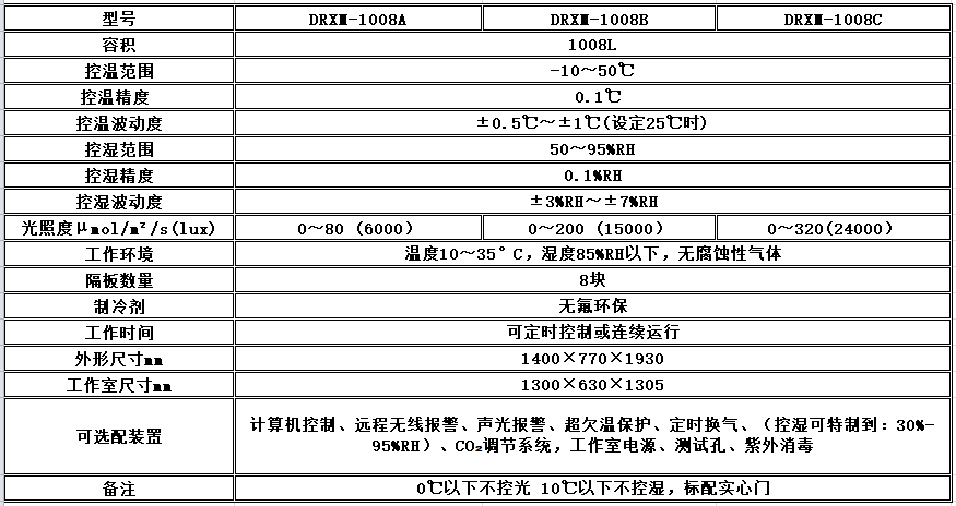 寧波江南儀器廠_人工氣候培養(yǎng)箱,光照培養(yǎng)箱,植物生長(zhǎng)培養(yǎng)類箱體