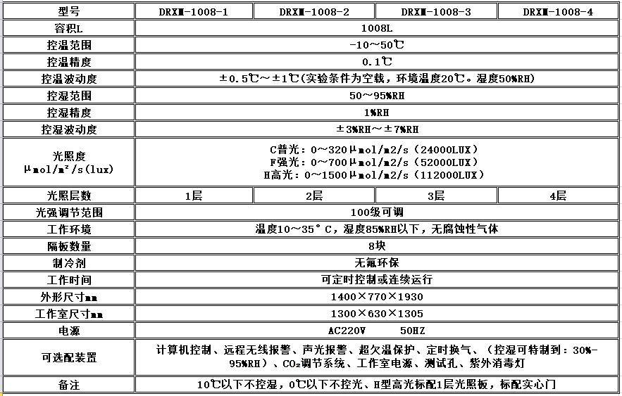 寧波江南儀器廠_人工氣候培養(yǎng)箱,光照培養(yǎng)箱,植物生長(zhǎng)培養(yǎng)類箱體