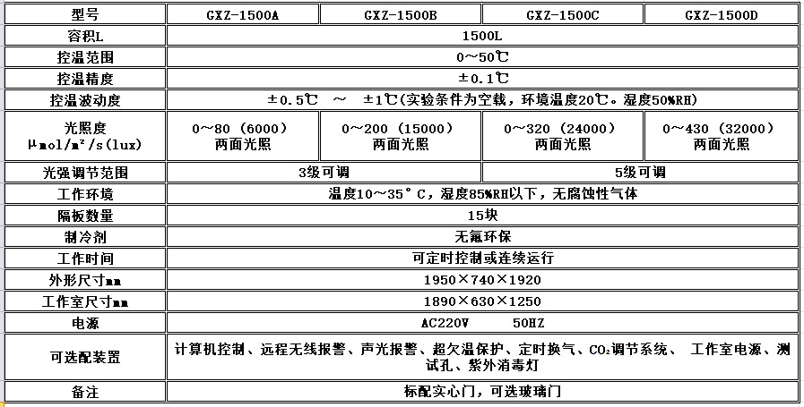 寧波江南儀器廠_人工氣候培養(yǎng)箱,光照培養(yǎng)箱,植物生長(zhǎng)培養(yǎng)類箱體
