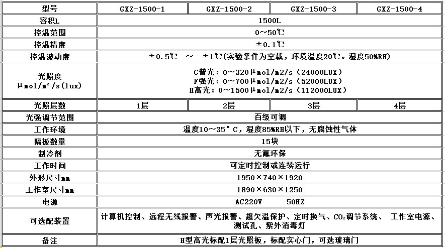 寧波江南儀器廠_人工氣候培養(yǎng)箱,光照培養(yǎng)箱,植物生長(zhǎng)培養(yǎng)類箱體