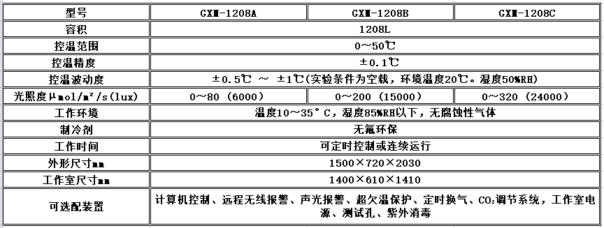 寧波江南儀器廠_人工氣候培養(yǎng)箱,光照培養(yǎng)箱,植物生長(zhǎng)培養(yǎng)類箱體