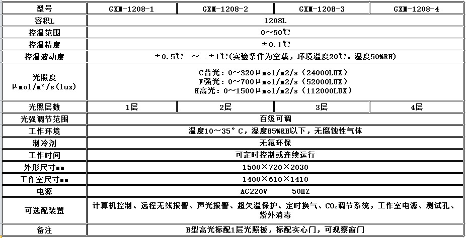 寧波江南儀器廠_人工氣候培養(yǎng)箱,光照培養(yǎng)箱,植物生長(zhǎng)培養(yǎng)類箱體