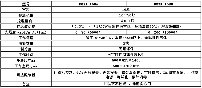 寧波江南儀器廠_人工氣候培養(yǎng)箱,光照培養(yǎng)箱,植物生長培養(yǎng)類箱體