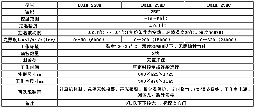 寧波江南儀器廠_人工氣候培養(yǎng)箱,光照培養(yǎng)箱,植物生長(zhǎng)培養(yǎng)類箱體