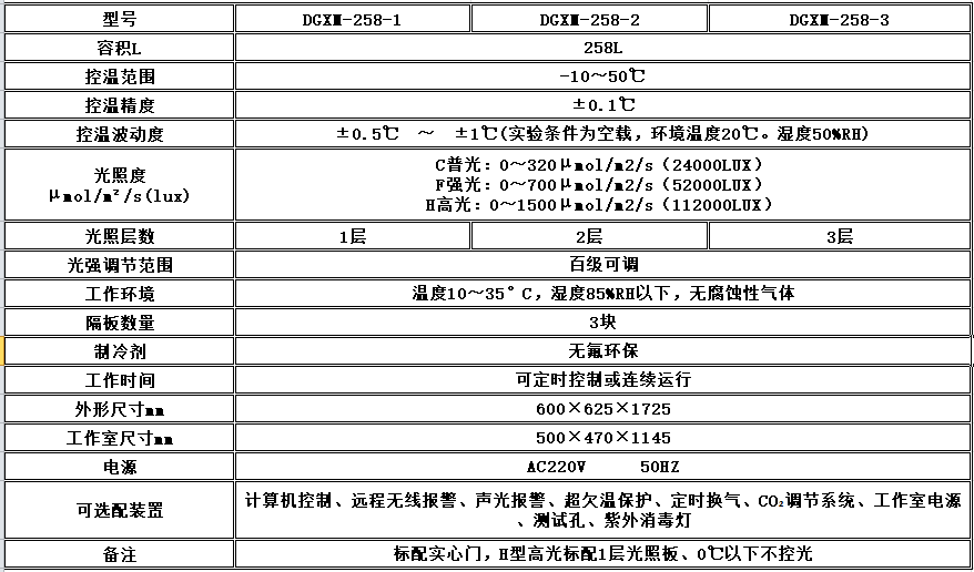 寧波江南儀器廠_人工氣候培養(yǎng)箱,光照培養(yǎng)箱,植物生長(zhǎng)培養(yǎng)類箱體