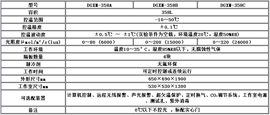 寧波江南儀器廠_人工氣候培養(yǎng)箱,光照培養(yǎng)箱,植物生長(zhǎng)培養(yǎng)類箱體