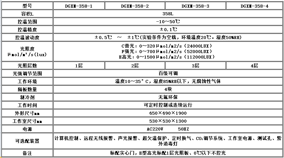 寧波江南儀器廠_人工氣候培養(yǎng)箱,光照培養(yǎng)箱,植物生長(zhǎng)培養(yǎng)類箱體