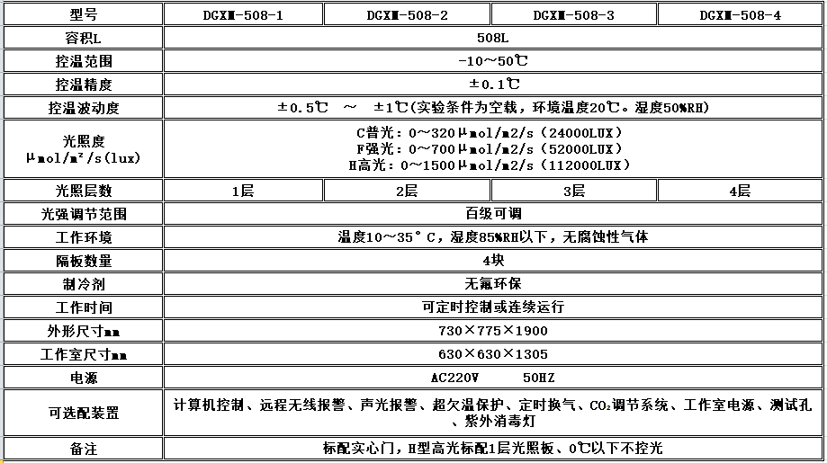 寧波江南儀器廠_人工氣候培養(yǎng)箱,光照培養(yǎng)箱,植物生長(zhǎng)培養(yǎng)類(lèi)箱體