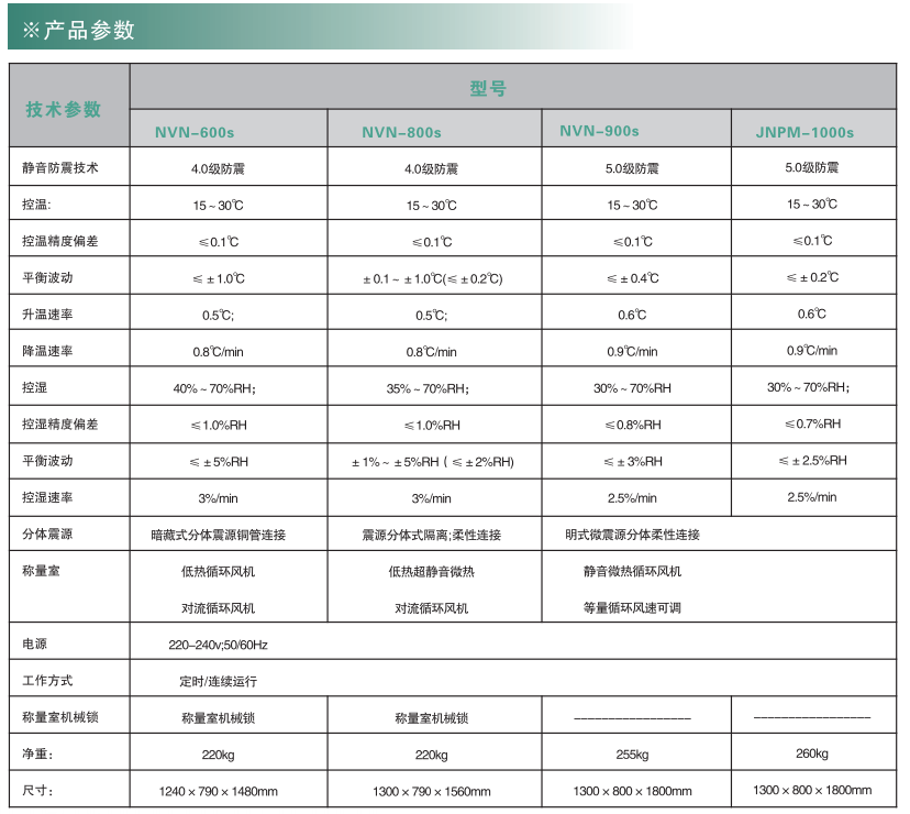 寧波江南儀器廠_人工氣候培養(yǎng)箱,光照培養(yǎng)箱,植物生長培養(yǎng)類箱體