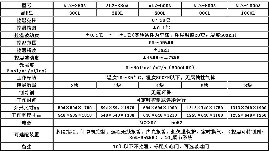 寧波江南儀器廠_人工氣候培養(yǎng)箱,光照培養(yǎng)箱,植物生長培養(yǎng)類箱體